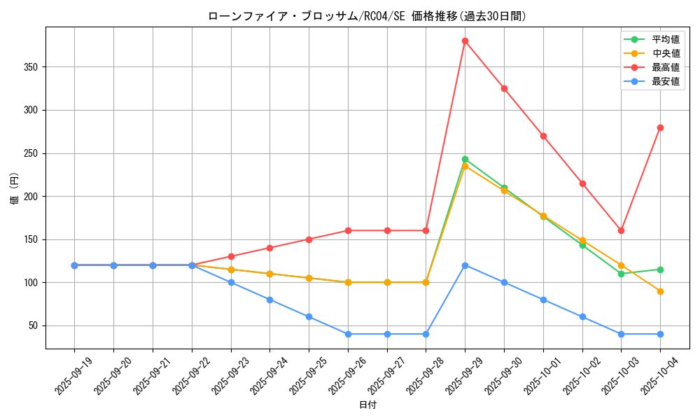 card_10183_series_5072_rarity_5_graph