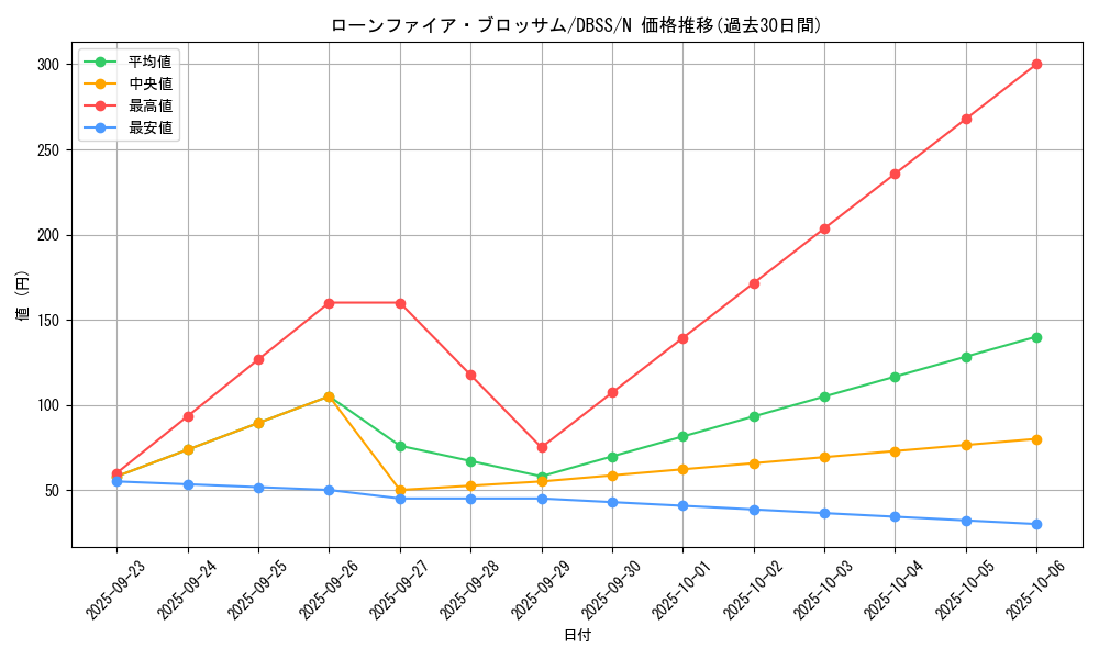 card_10183_series_7447_rarity_1_graph