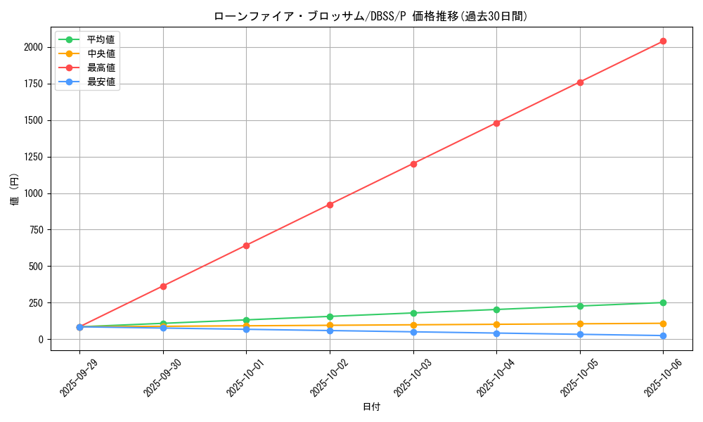 card_10183_series_7447_rarity_2_graph