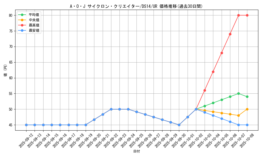 card_10184_series_17167_rarity_7_graph