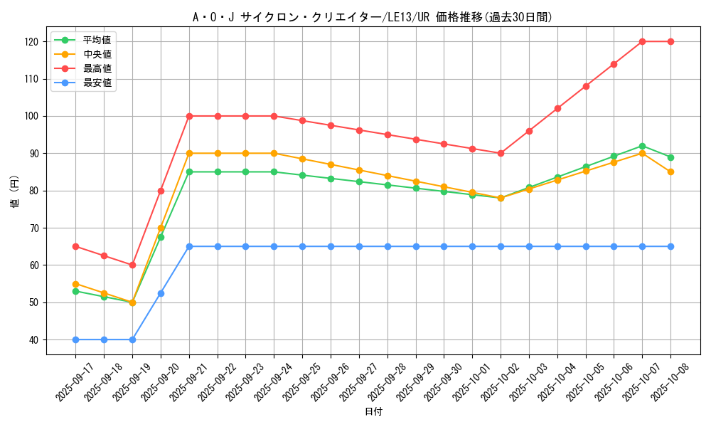 card_10184_series_23497_rarity_7_graph