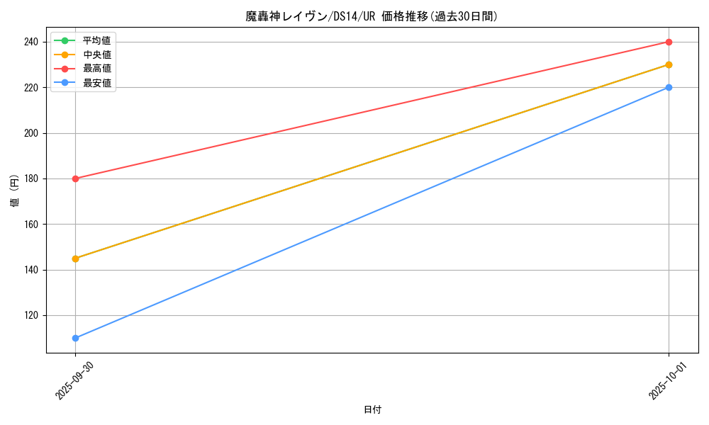 card_10186_series_17175_rarity_7_graph