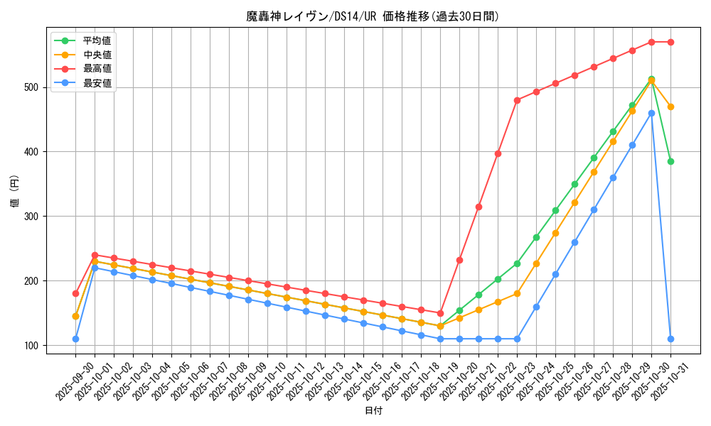 card_10186_series_17175_rarity_7_graph