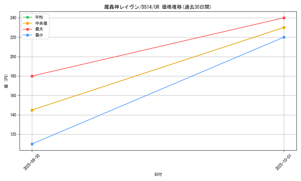 card_10186_series_17175_rarity_7_graph