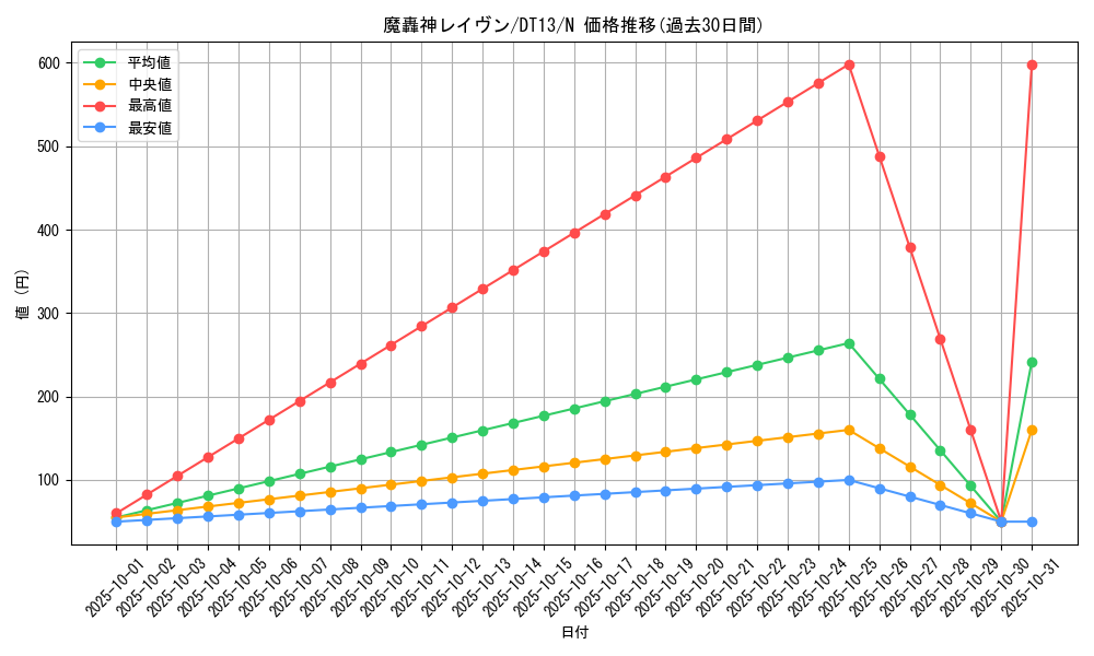 card_10186_series_19334_rarity_1_graph