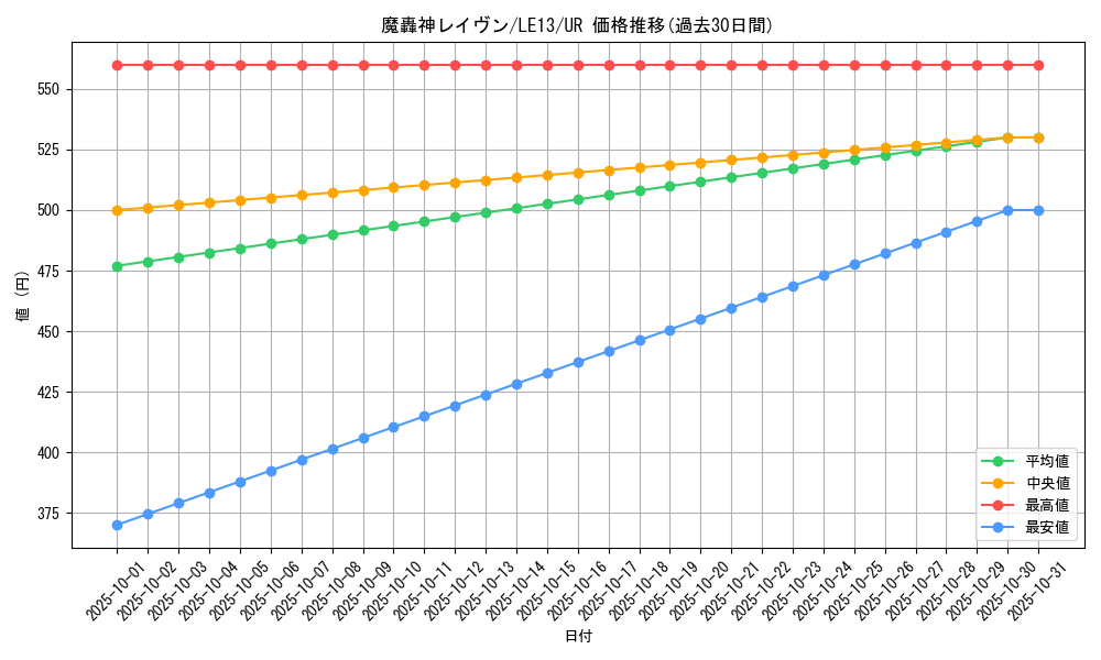 card_10186_series_23497_rarity_7_graph