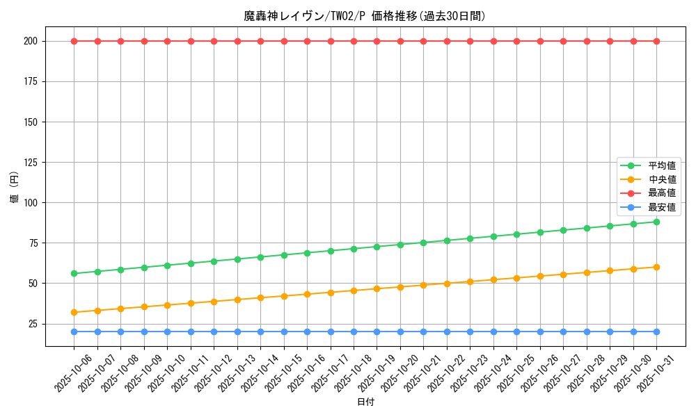 card_10186_series_701_rarity_2_graph