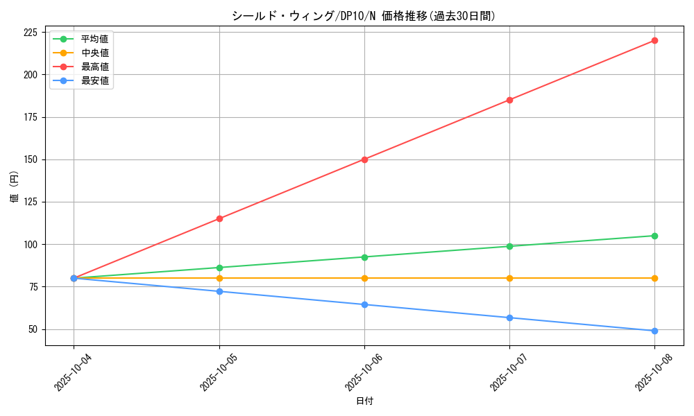card_10187_series_20576_rarity_1_graph