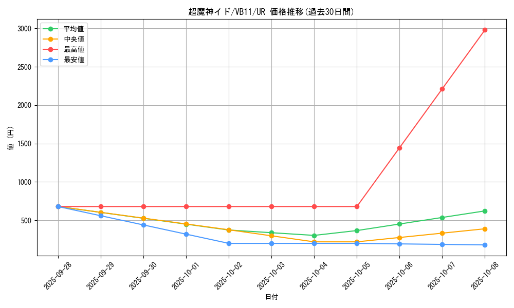 card_10188_series_23513_rarity_7_graph