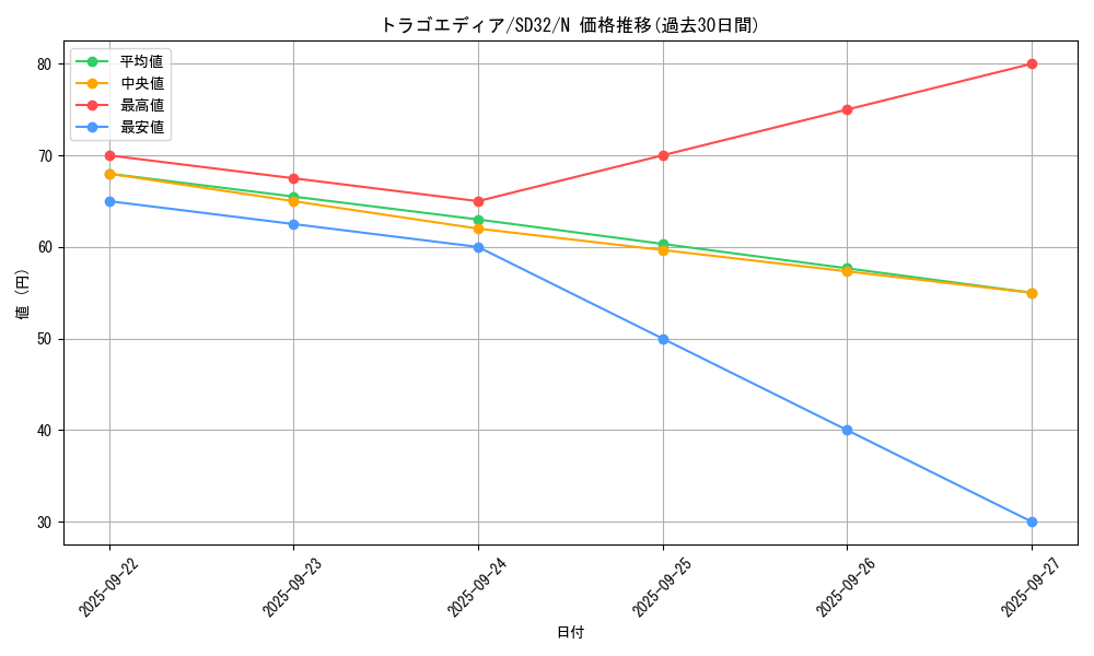 card_10189_series_11858_rarity_1_graph