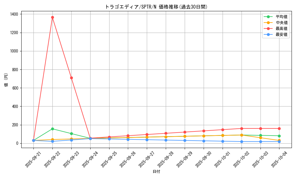 card_10189_series_15891_rarity_1_graph