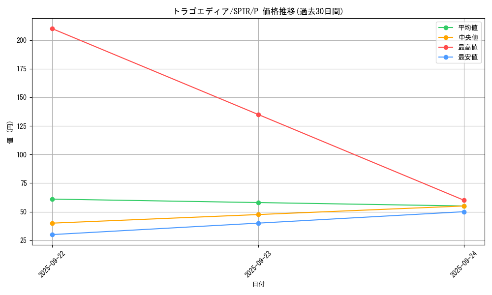 card_10189_series_15891_rarity_2_graph
