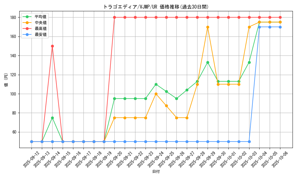 card_10189_series_23522_rarity_7_graph