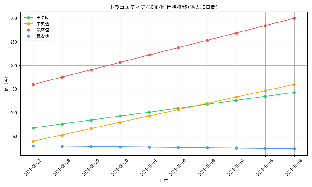 card_10189_series_7432_rarity_1_graph