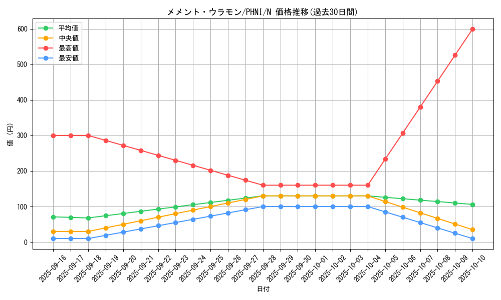 card_1018_series_1985_rarity_1_graph