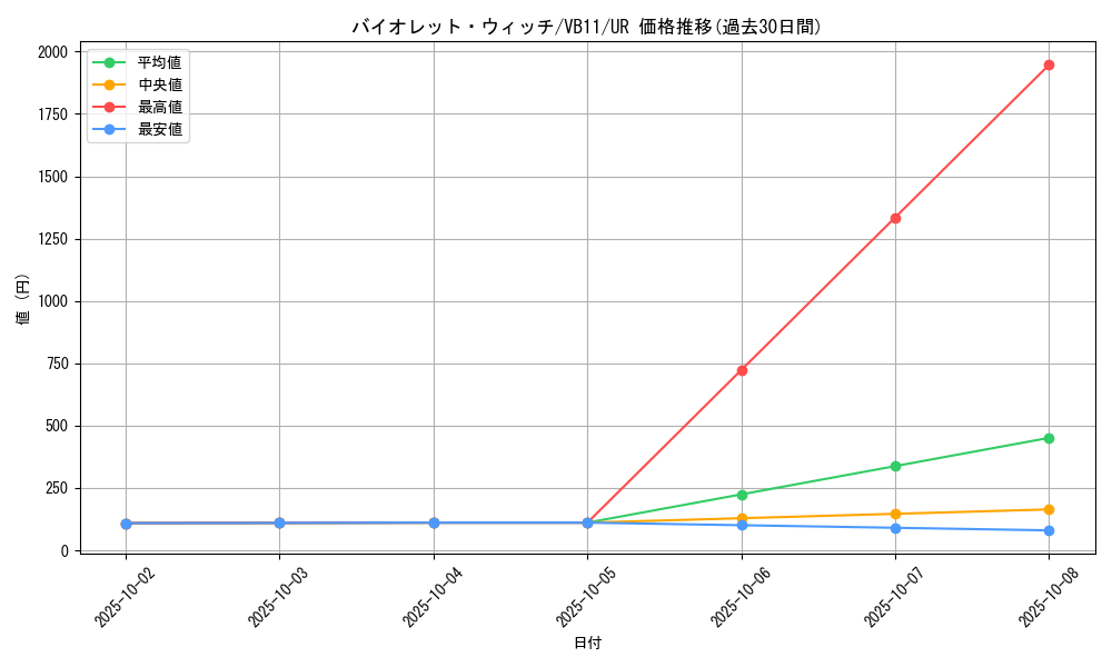card_10190_series_23513_rarity_7_graph