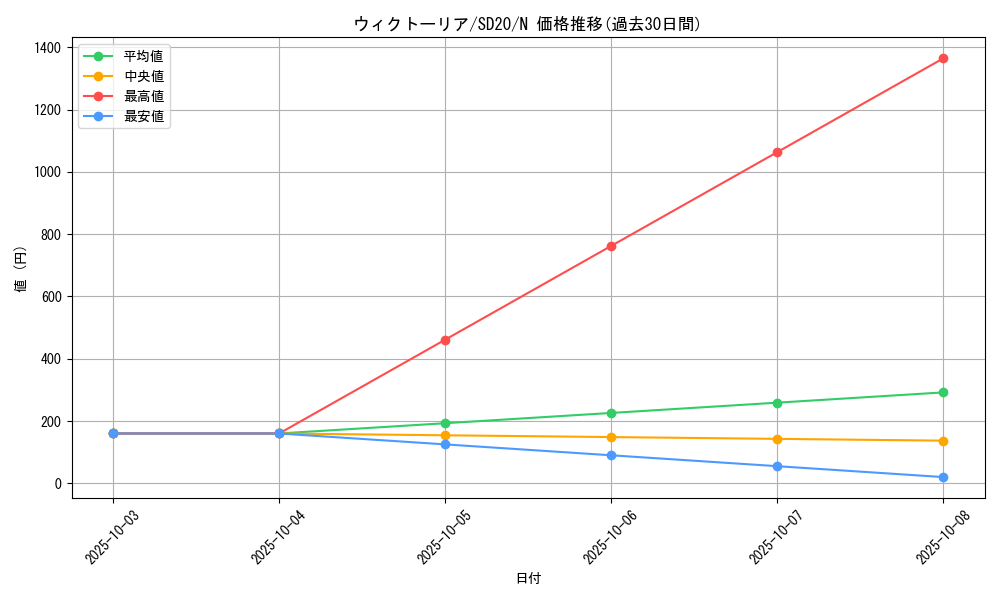 card_10193_series_20322_rarity_1_graph