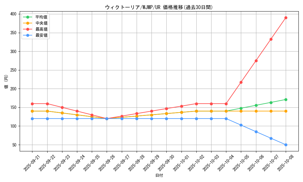 card_10193_series_23528_rarity_7_graph