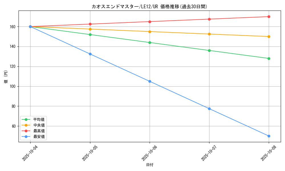 card_10194_series_23530_rarity_7_graph