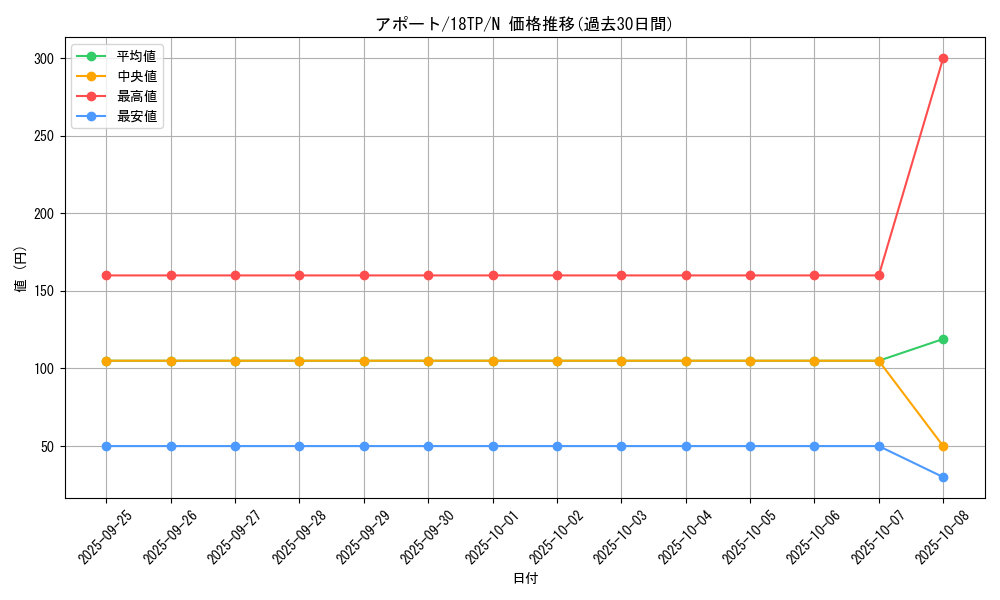 card_10199_series_16440_rarity_1_graph