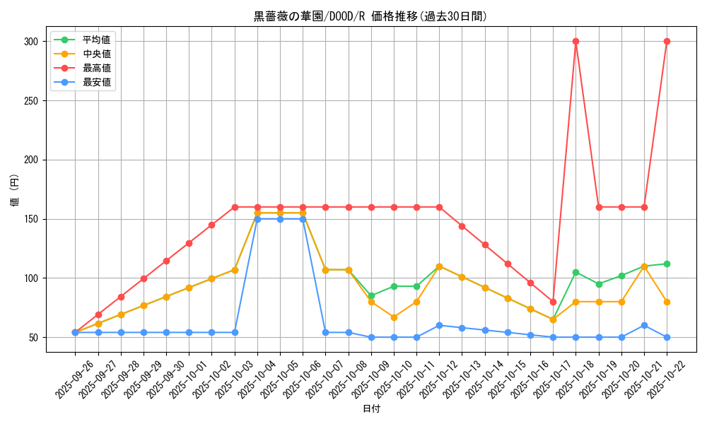 card_101_series_62_rarity_62_graph