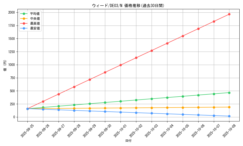 card_10201_series_18448_rarity_1_graph