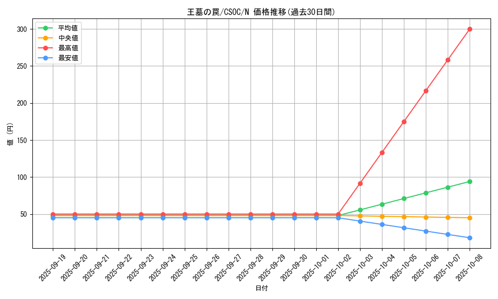 card_10202_series_23536_rarity_1_graph