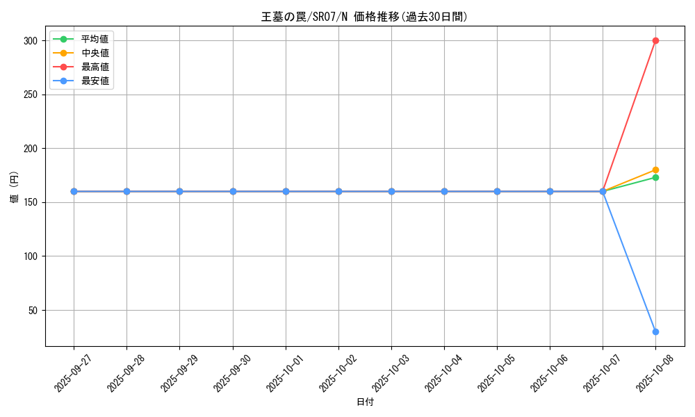 card_10202_series_9939_rarity_1_graph