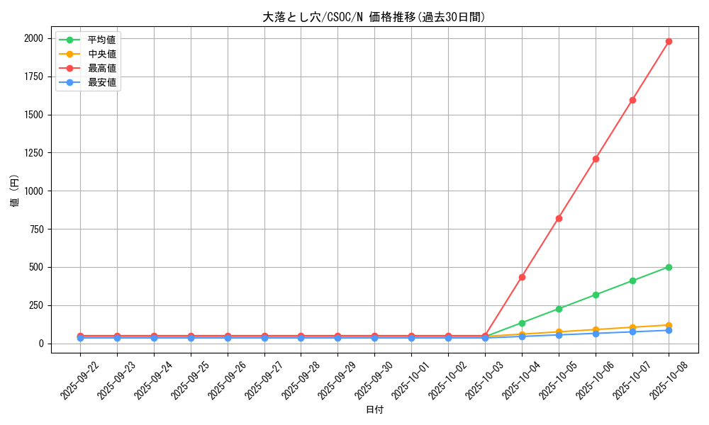 card_10203_series_23536_rarity_1_graph