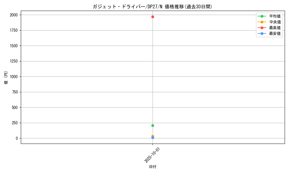 card_10208_series_3967_rarity_1_graph