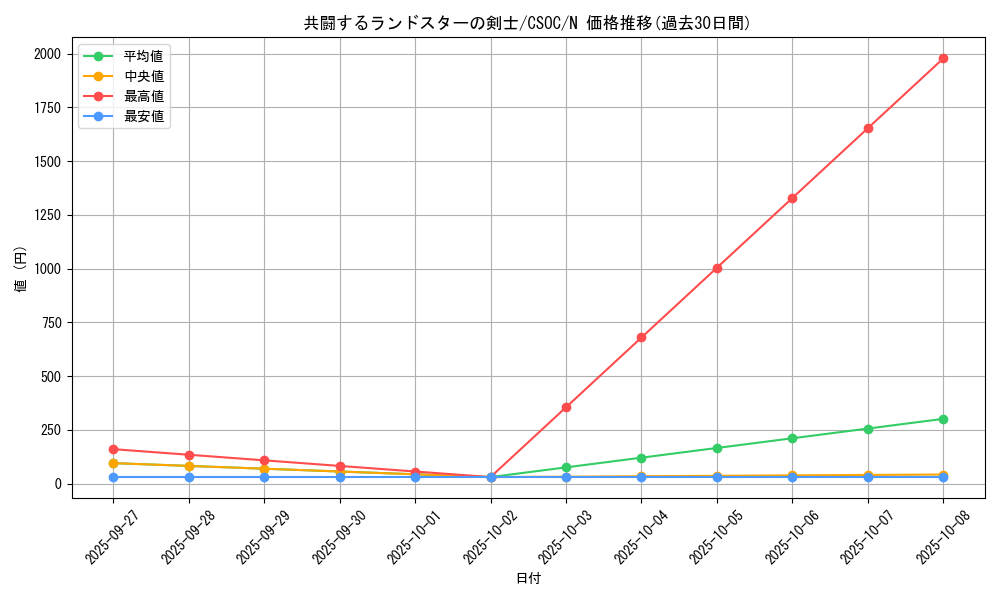 card_10209_series_23536_rarity_1_graph
