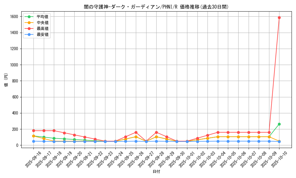 card_1020_series_1985_rarity_62_graph