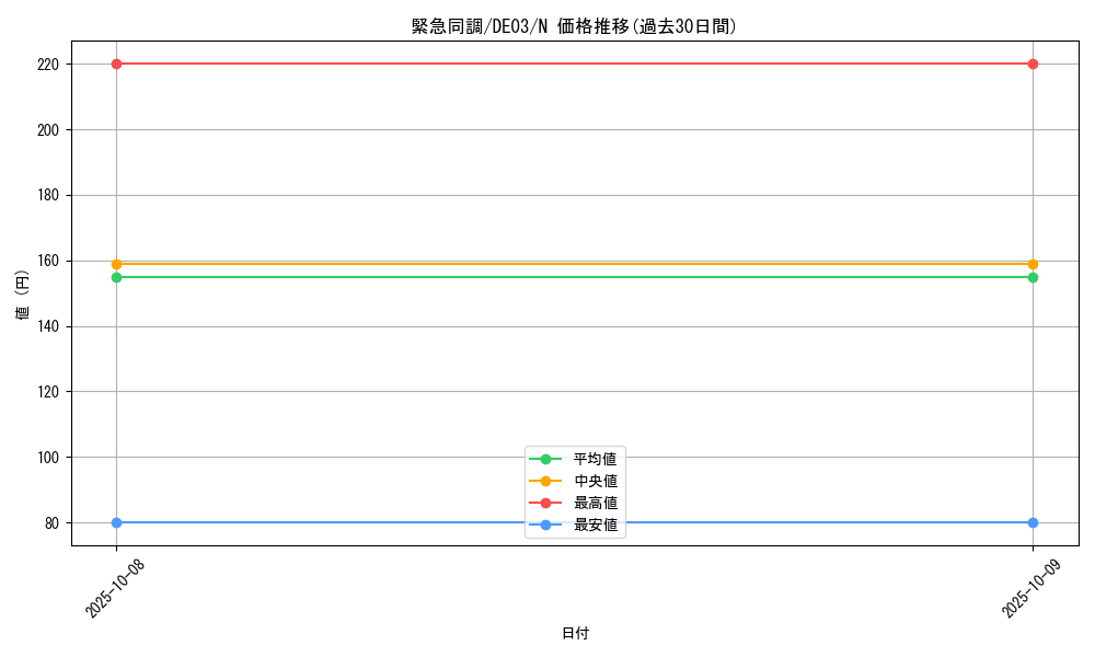 card_10210_series_18448_rarity_1_graph