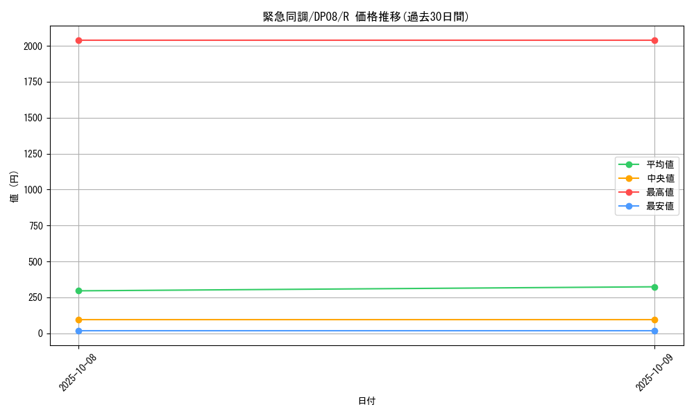 card_10210_series_23299_rarity_62_graph