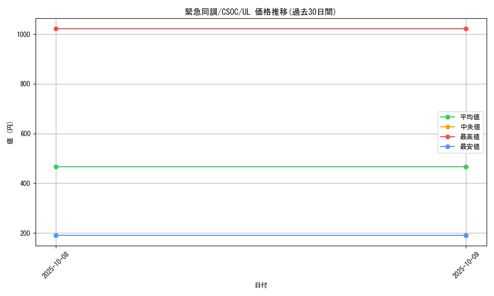 card_10210_series_23536_rarity_77_graph