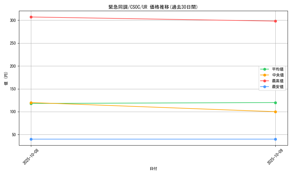 card_10210_series_23536_rarity_7_graph