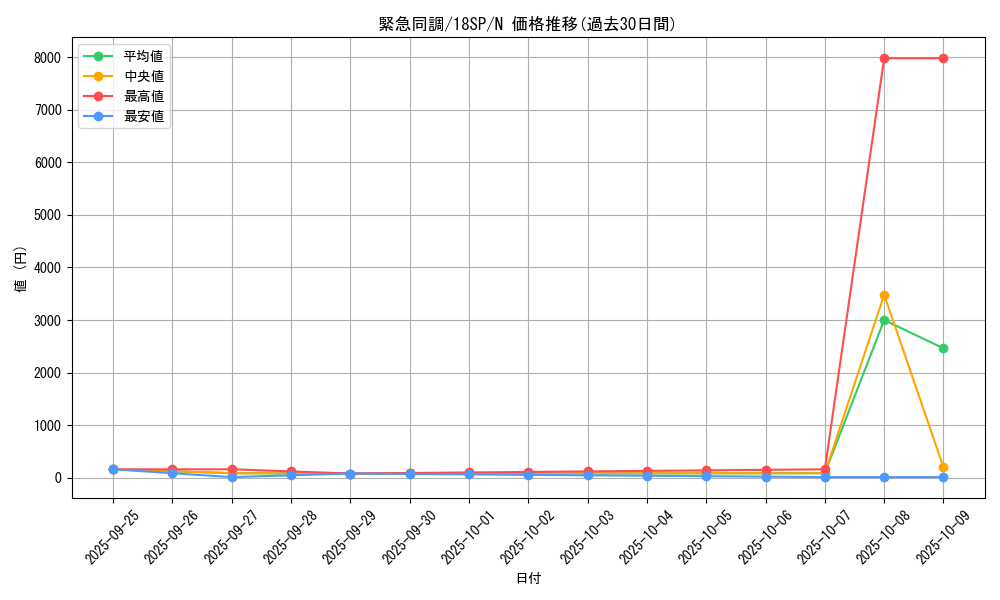 card_10210_series_9983_rarity_1_graph