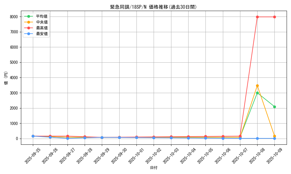 card_10210_series_9983_rarity_1_graph