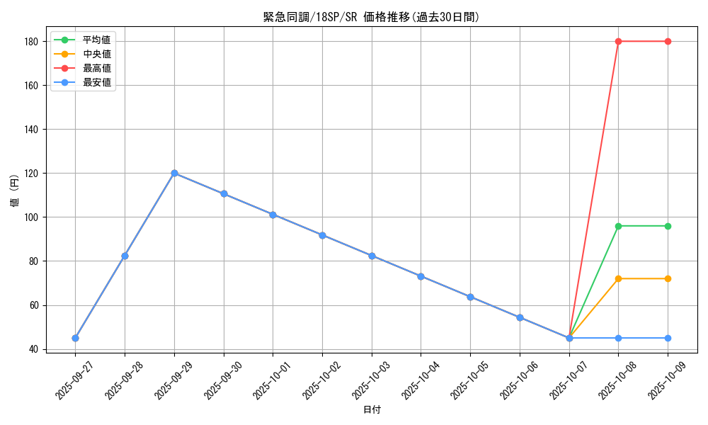 card_10210_series_9983_rarity_3_graph