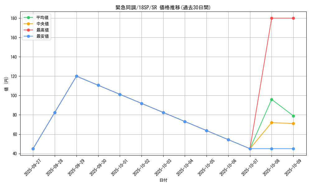 card_10210_series_9983_rarity_3_graph