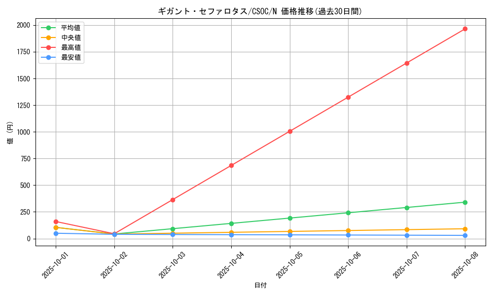 card_10211_series_23536_rarity_1_graph