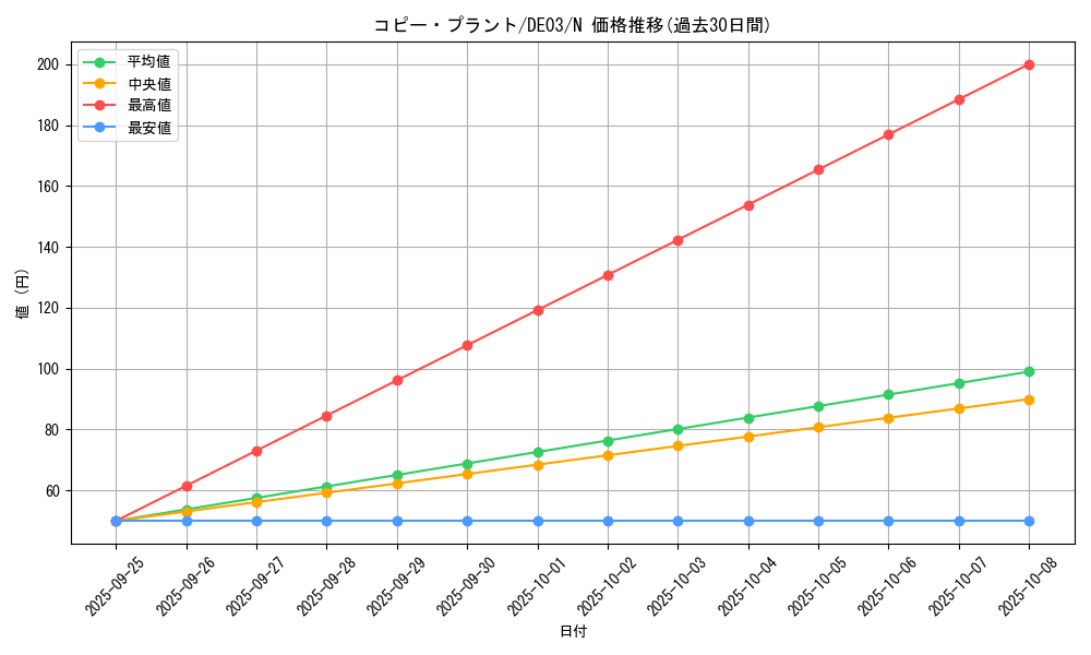 card_10212_series_18448_rarity_1_graph