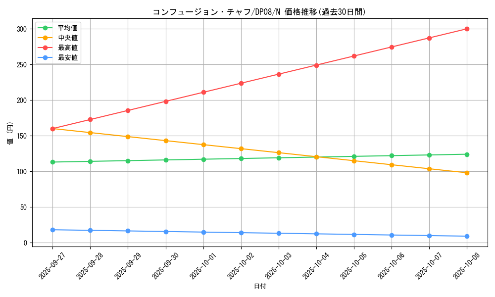 card_10213_series_23299_rarity_1_graph