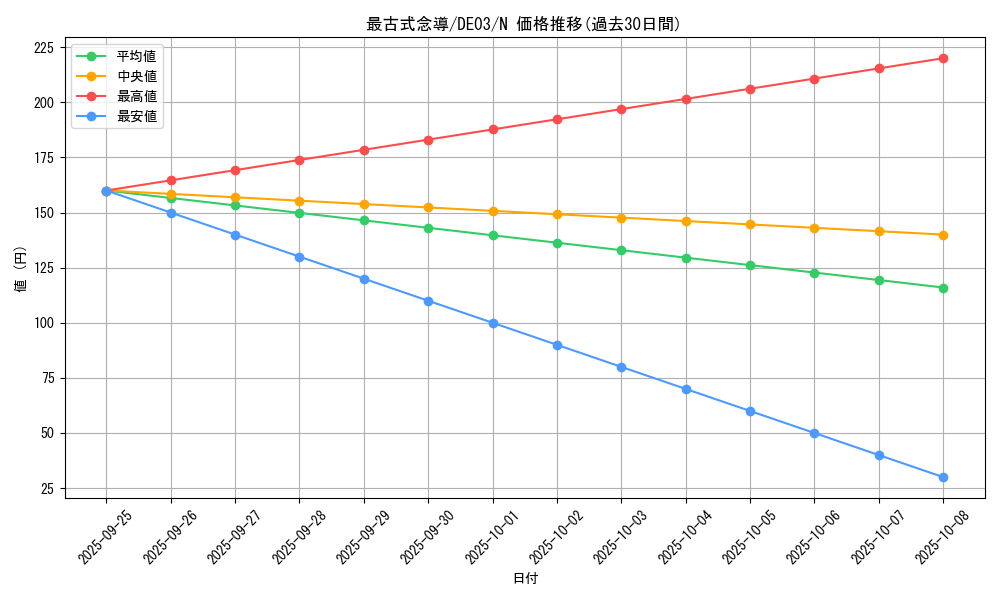 card_10216_series_18448_rarity_1_graph