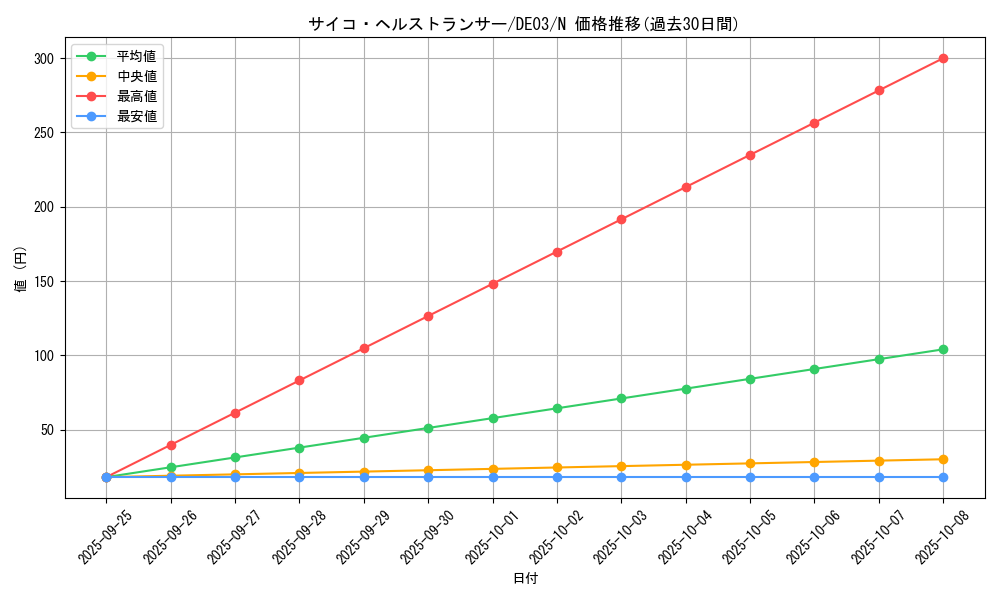 card_10219_series_18448_rarity_1_graph