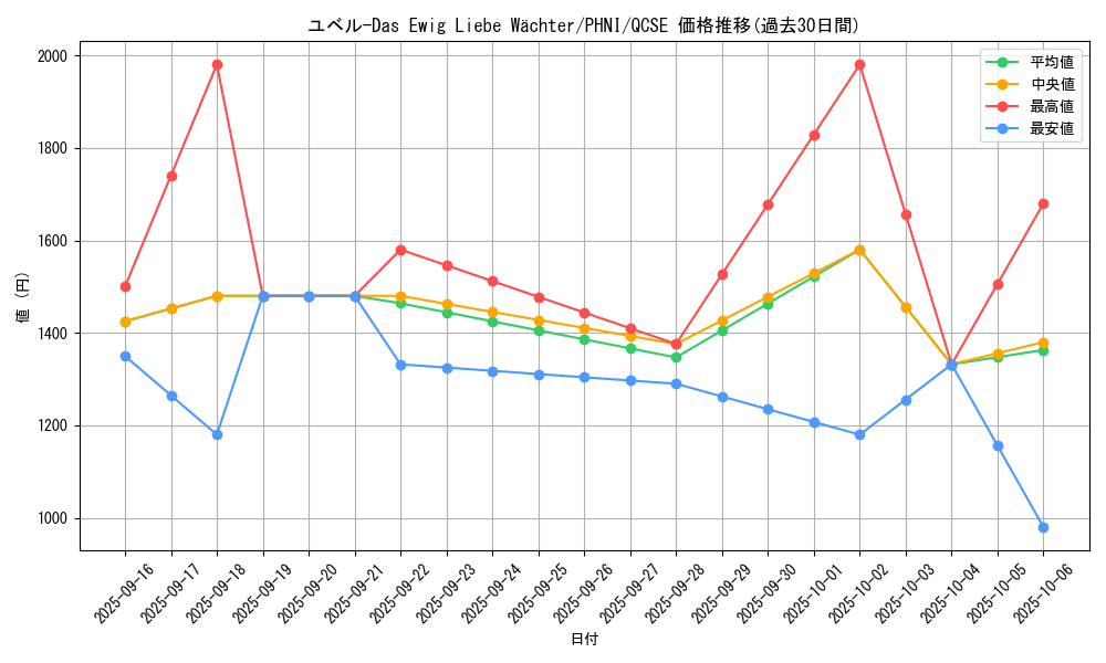 card_1021_series_1985_rarity_408_graph