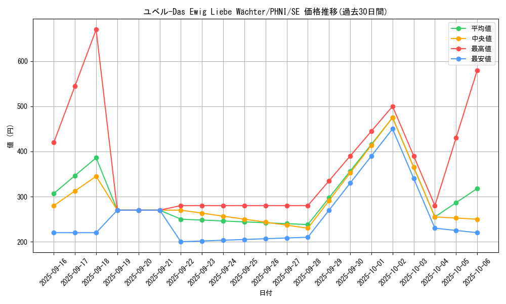 card_1021_series_1985_rarity_5_graph