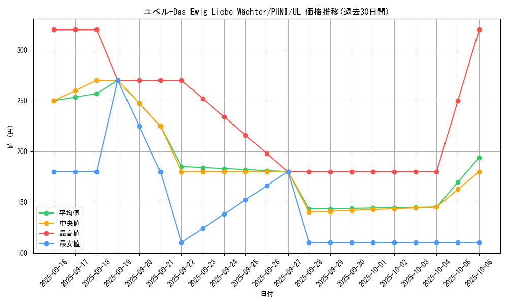 card_1021_series_1985_rarity_77_graph
