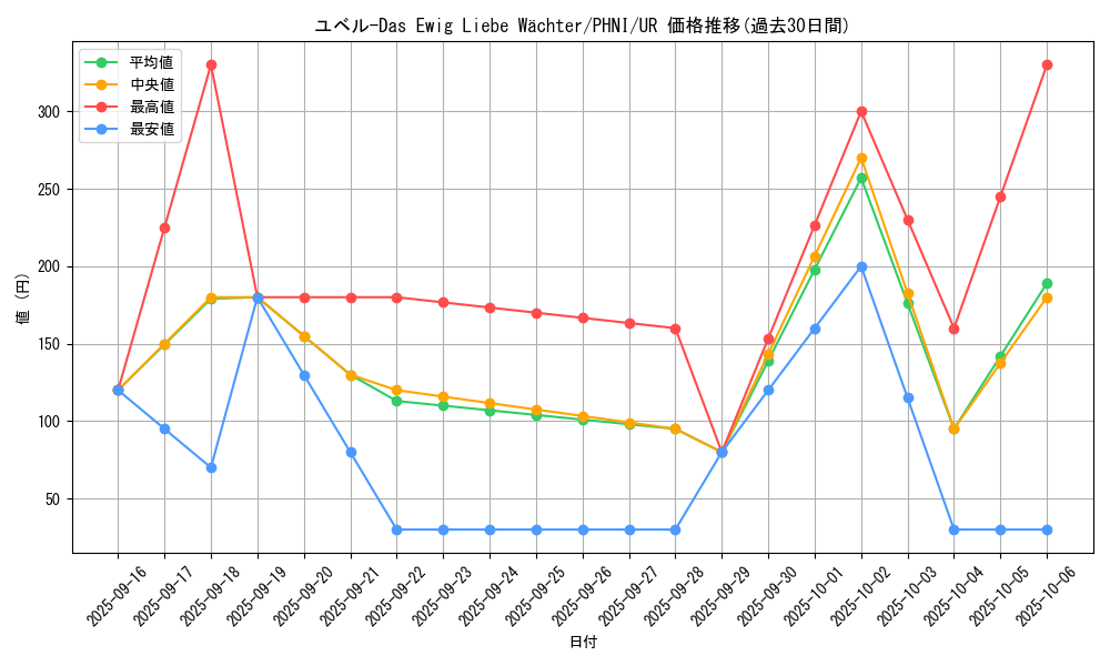 card_1021_series_1985_rarity_7_graph
