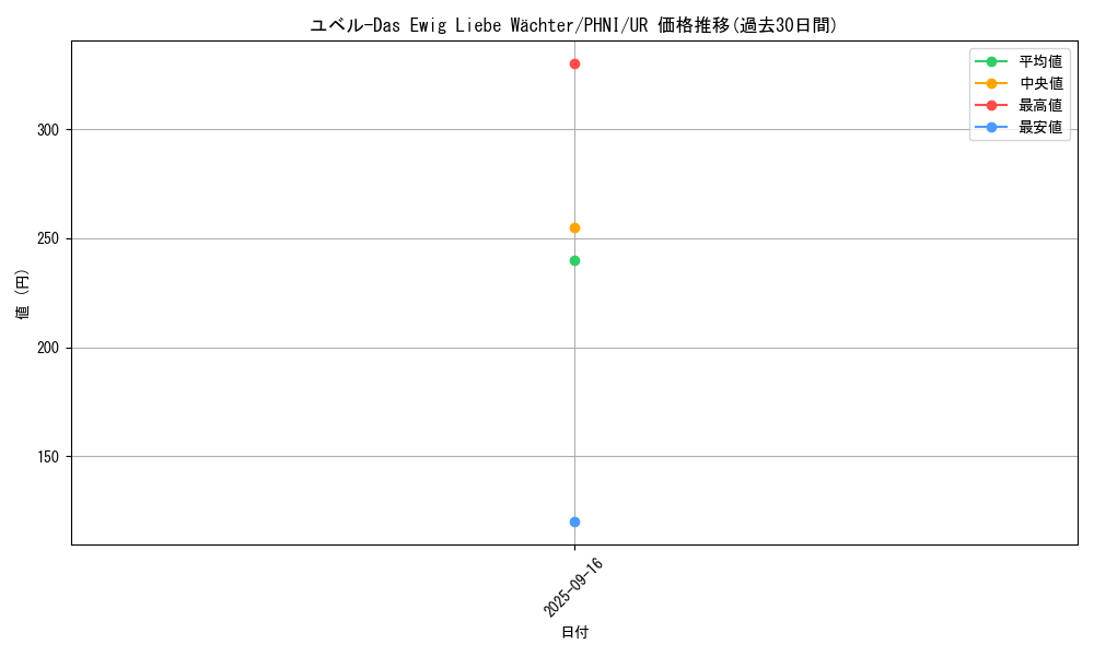 card_1021_series_1989_rarity_7_graph
